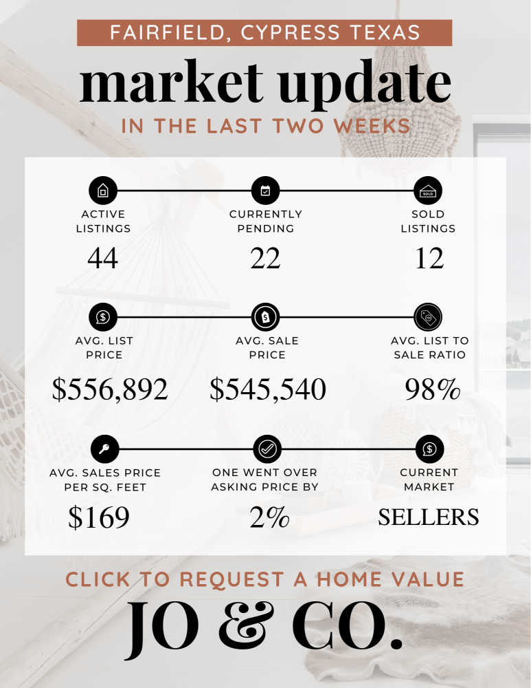 Fairfield Real Estate Market Update _ July 22, 2024