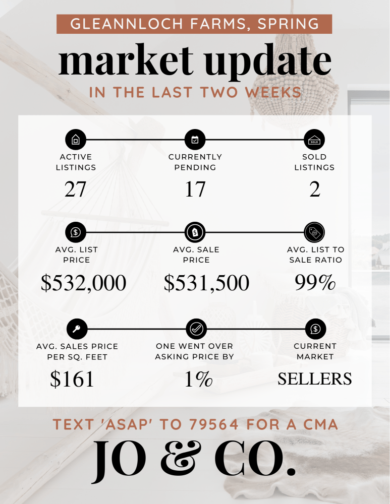 Gleannloch Farms Real Estate Market Update July 15, 2024