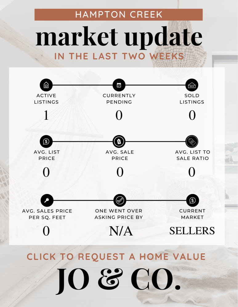 Hampton Creek Real Estate Market Update _ July 08, 2024