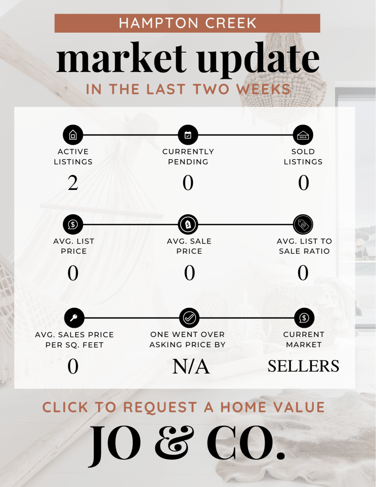 Hampton Creek Real Estate Market Update _ July 22, 2024