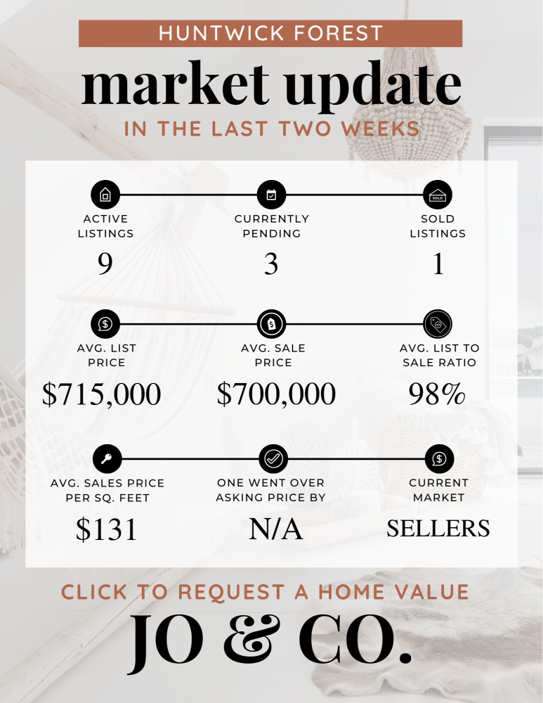 Huntwick Forest Real Estate Market Update _ July 22, 2024