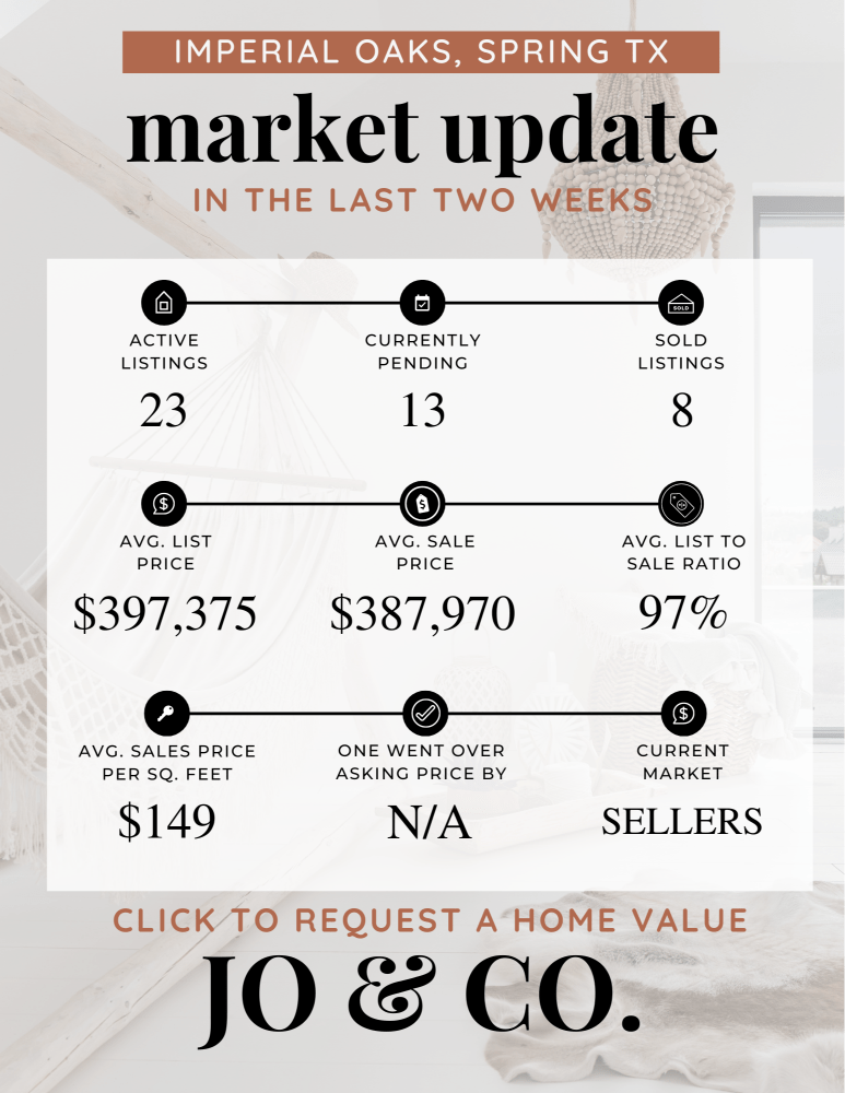 Imperial Oaks Real Estate Market Update _ July 08, 2024