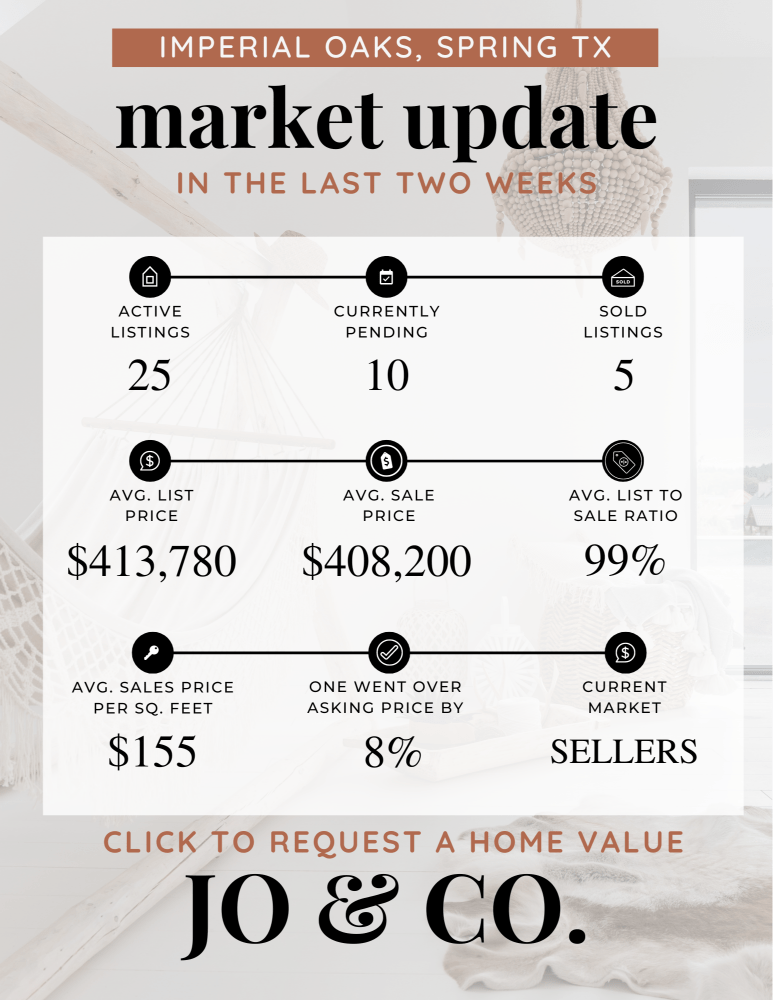 Imperial Oaks Real Estate Market Update _ July 22, 2024