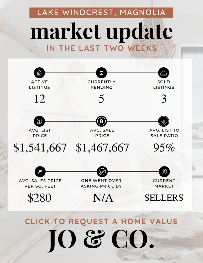 Lake Windcrest Real Estate Market Update _ July 08, 2024