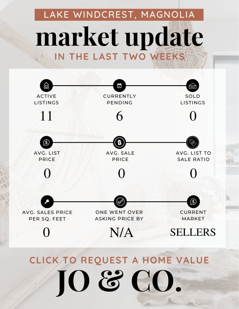 Lake Windcrest Real Estate Market Update _ July 22, 2024