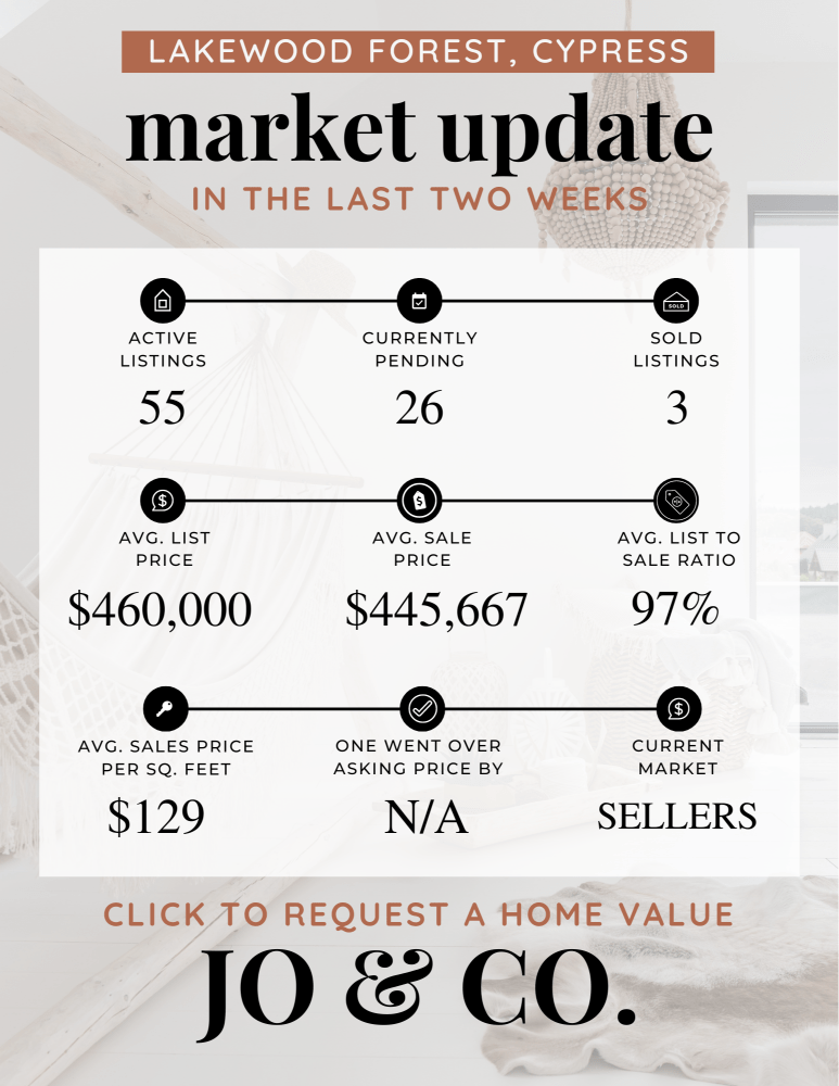 Lakewood Forest Real Estate Market Update July 08, 2024