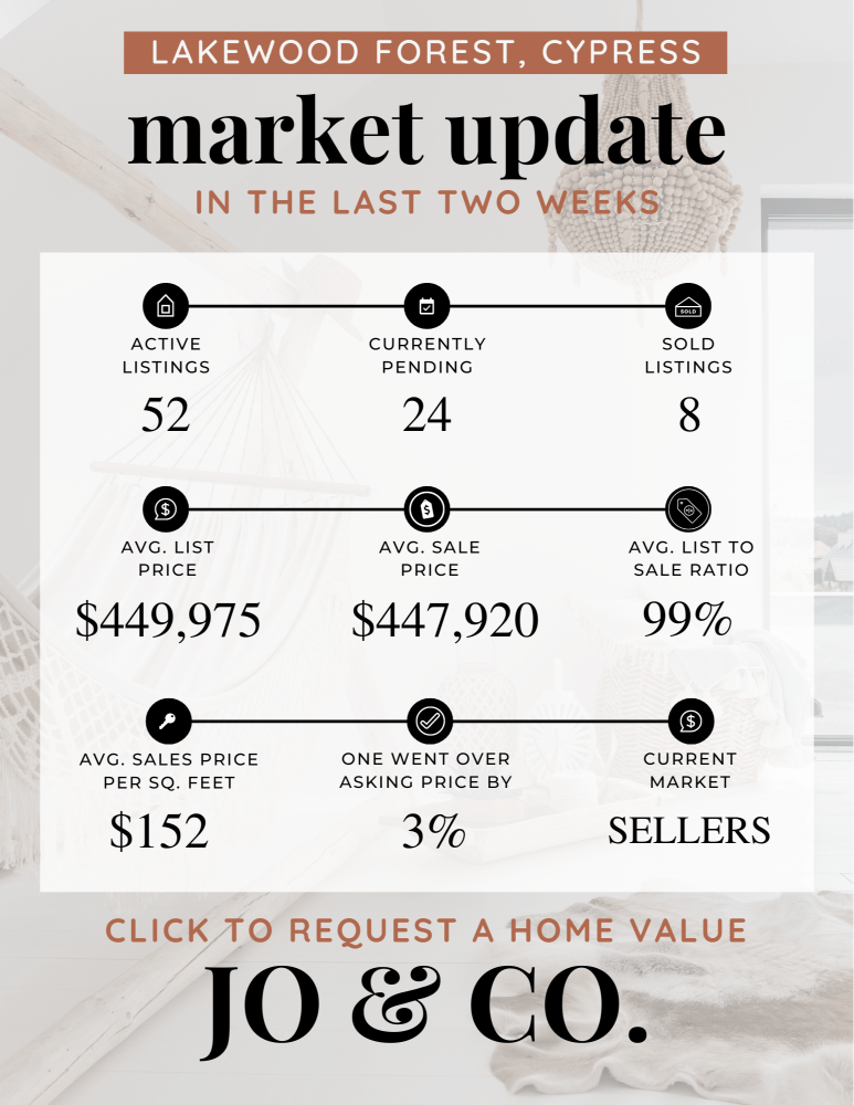 Lakewood Forest Real Estate Market Update July 22, 2024