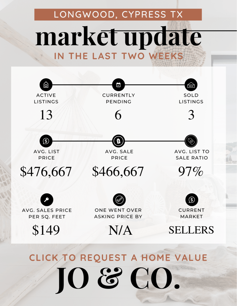 Longwood Real Estate Market Update July 08, 2024