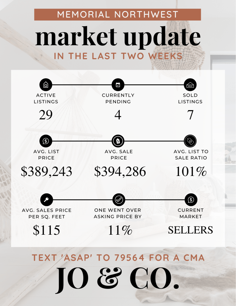 Memorial Northwest Real Estate Market Update _ July 15, 2024