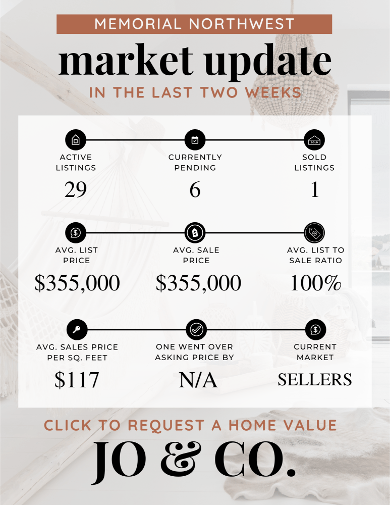 Memorial Northwest Real Estate Market Update _ July 29, 2024