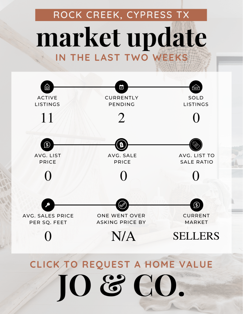 Rock Creek Real Estate Market Update _ July 22, 2024