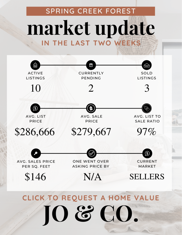 Spring Creek Forest Real Estate Market Update _ July 22, 2024