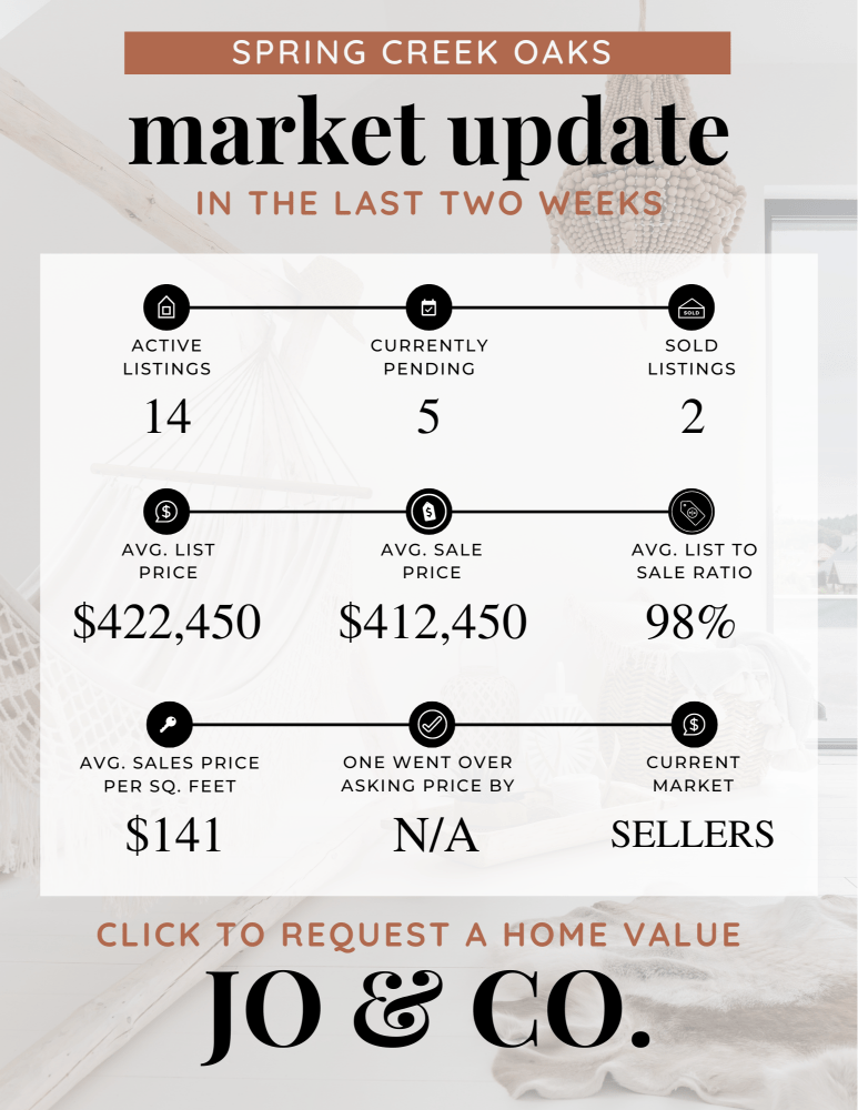 Spring Creek Oaks Real Estate Market Update _ July 08, 2024