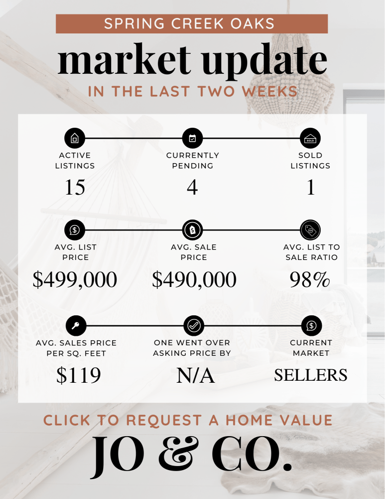 Spring Creek Oaks Real Estate Market Update _ July 22, 2024