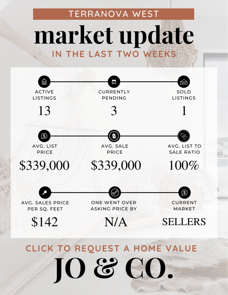 Terranova West Real Estate Market Update July 22, 2024