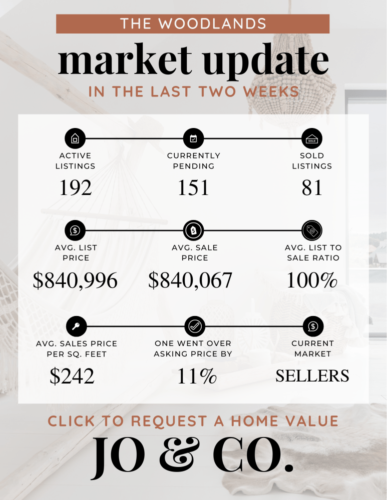 The Woodlands Real Estate Market Update _ July 08, 2024