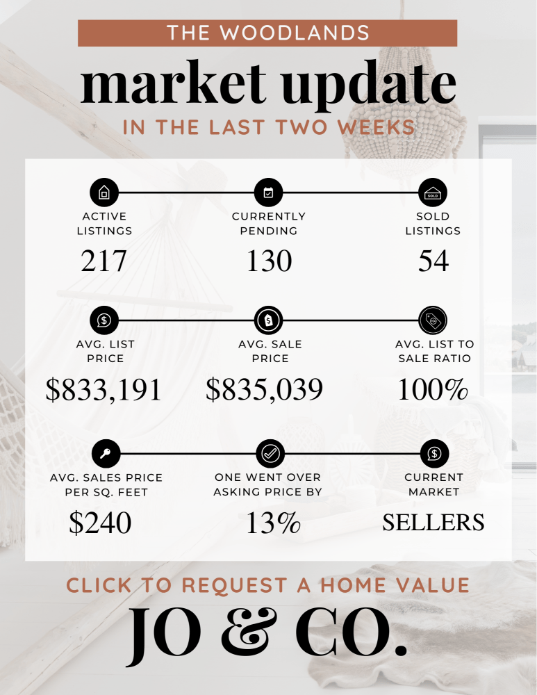 The Woodlands Real Estate Market Update _ July 22, 2024