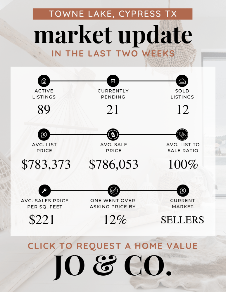 Towne Lake Real Estate Market Update July 08, 2024