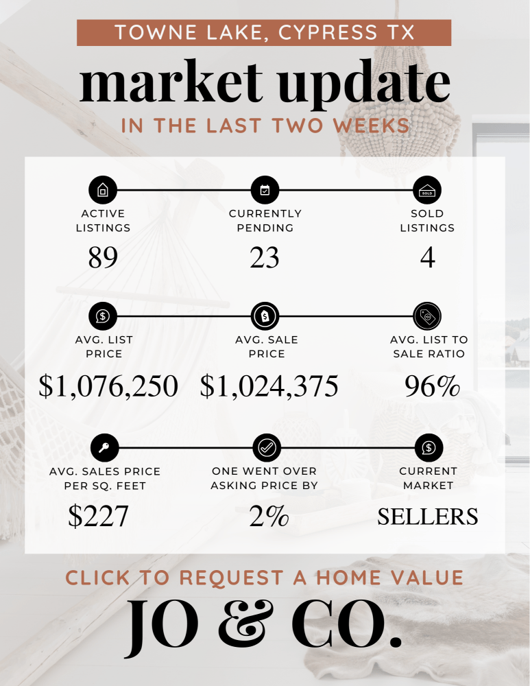 Towne Lake Real Estate Market Update July 22, 2024