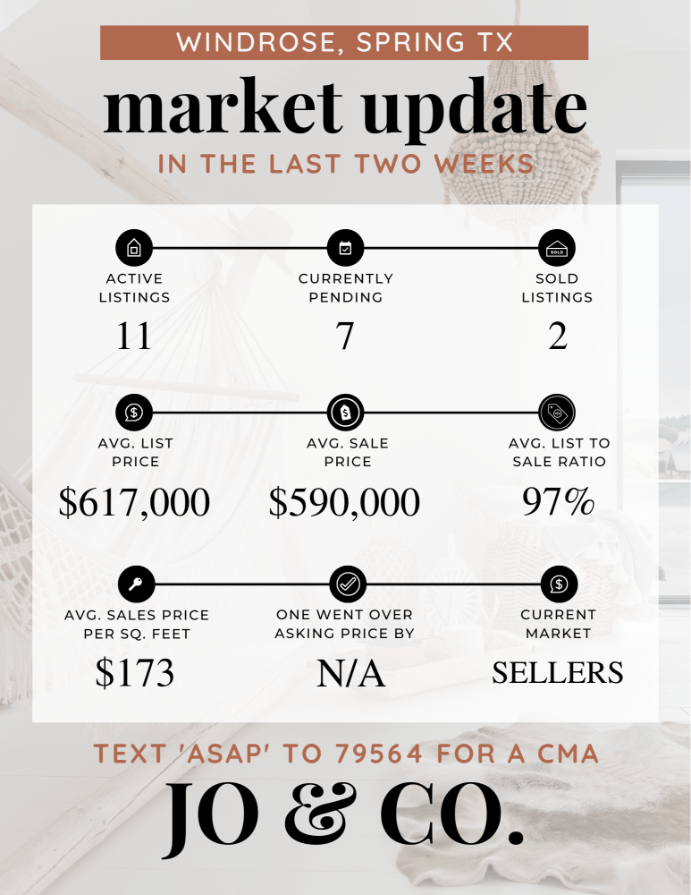 Windrose Real Estate Market Update July 15, 2024