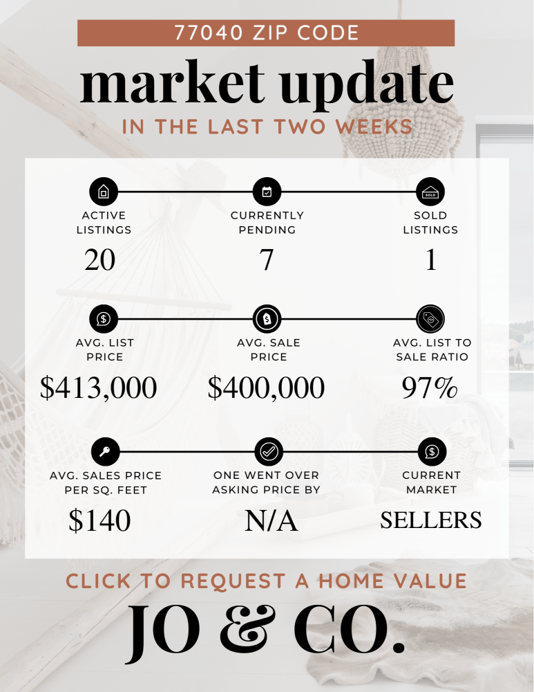 77040 Real Estate Market Update _ July 29, 2024