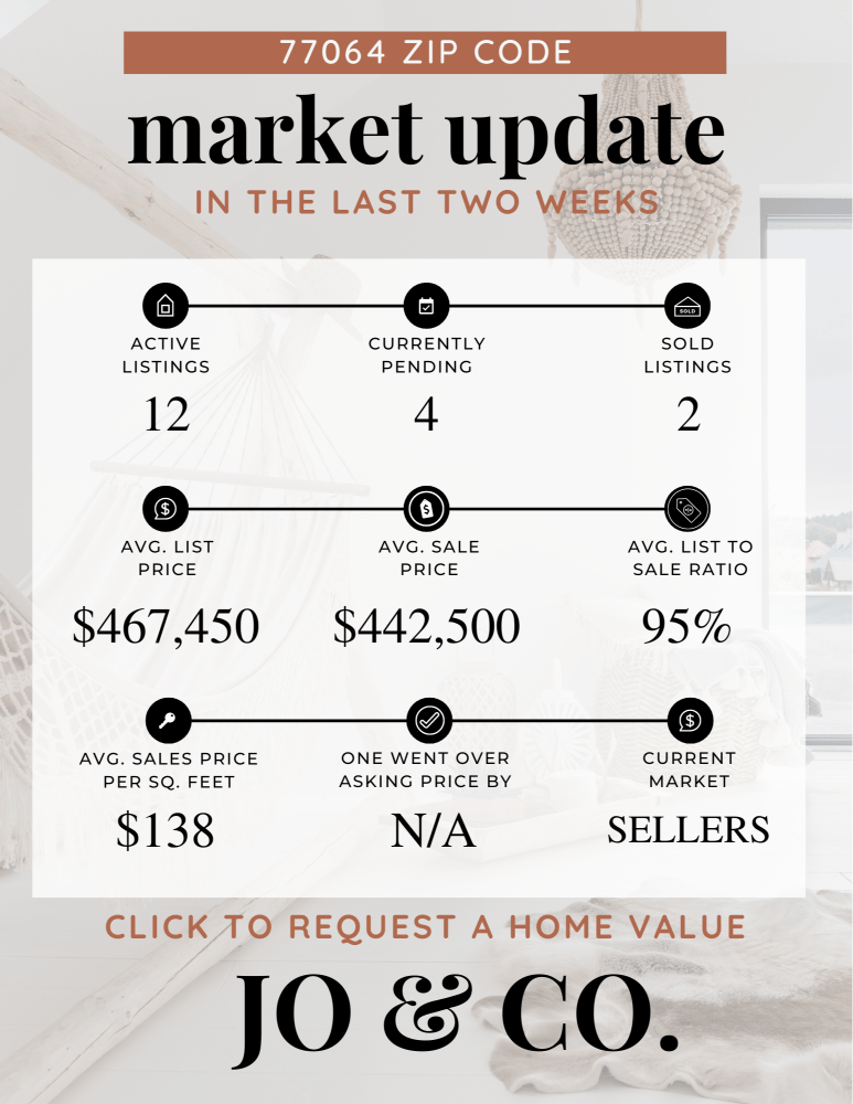 77064 Real Estate Market Update August 26, 2024