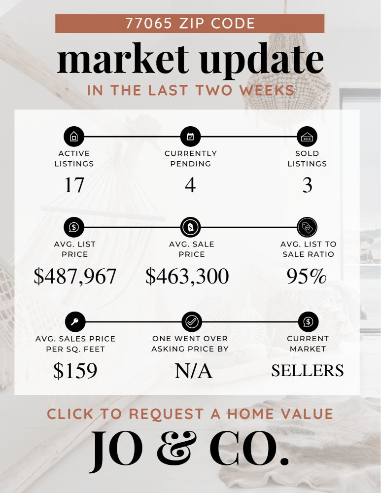 77065 Real Estate Market Update _ July 29, 2024