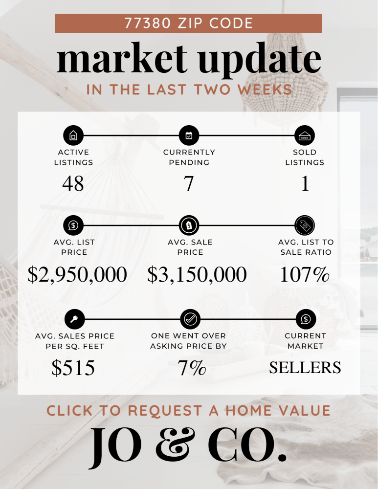 77380 Real Estate Market Update August 26, 2024