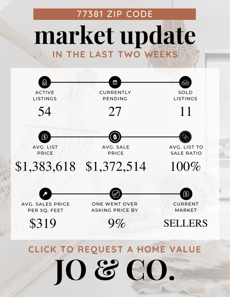 77381 Real Estate Market Update _ July 29, 2024