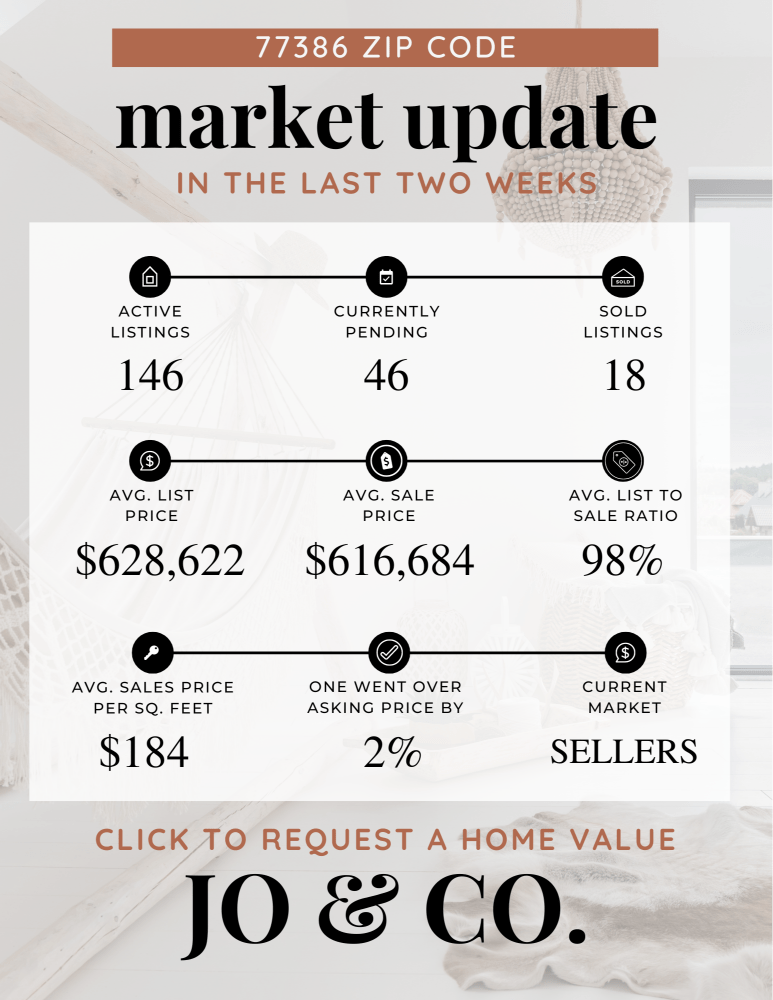 77386 Real Estate Market Update _ July 29, 2024