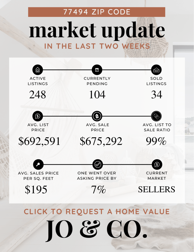 77494 Real Estate Market Update _ July 29, 2024