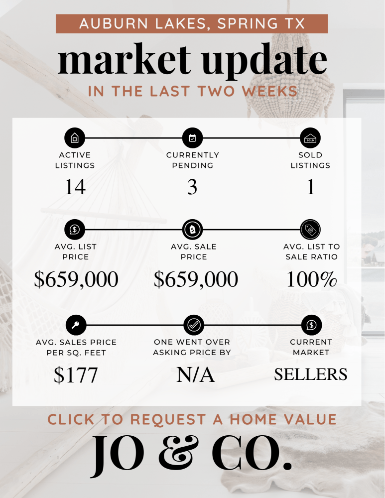 Auburn Lakes Real Estate Market Update August 05, 2024