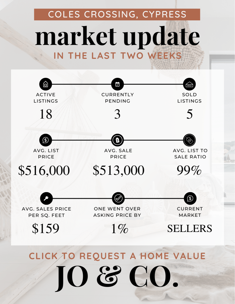 Coles Crossing Real Estate Market Update _ August 05, 2024