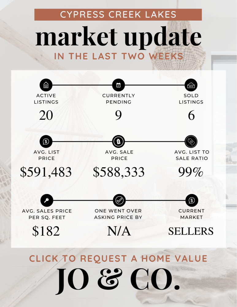 Cypress Creek Lakes Real Estate Market Update August 05, 2024