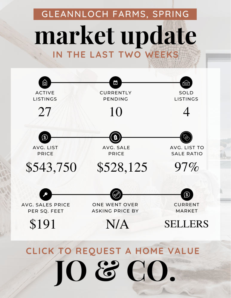 Gleannloch Farms Real Estate Market Update August 26, 2024