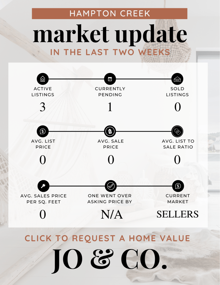 Hampton Creek Real Estate Market Update _ August 05, 2024