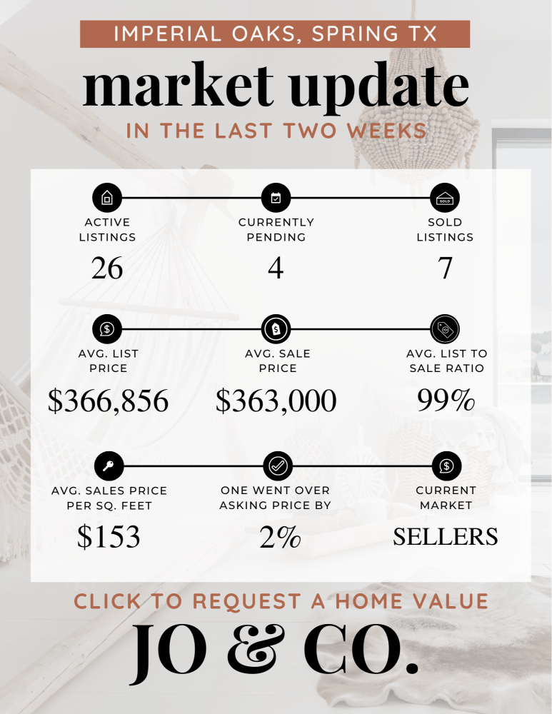 Imperial Oaks Real Estate Market Update _ August 05, 2024