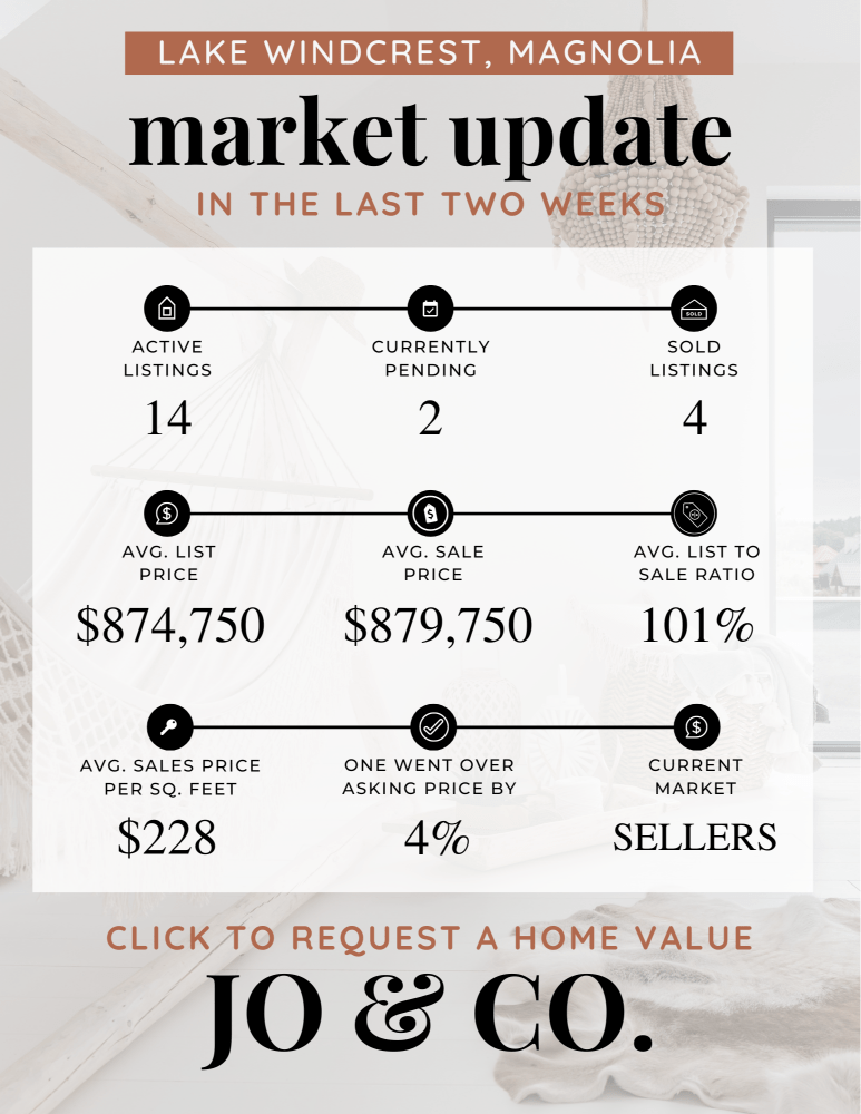 Lake Windcrest Real Estate Market Update _ August 05, 2024