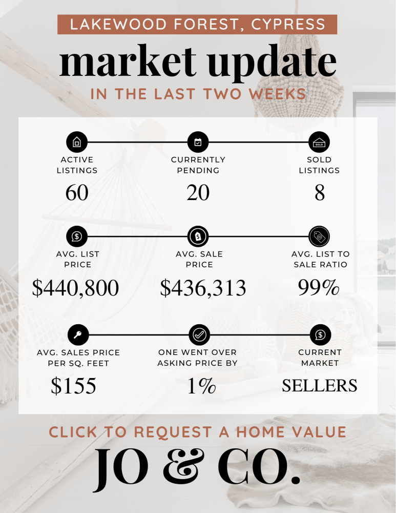 Lakewood Forest Real Estate Market Update August 05, 2024