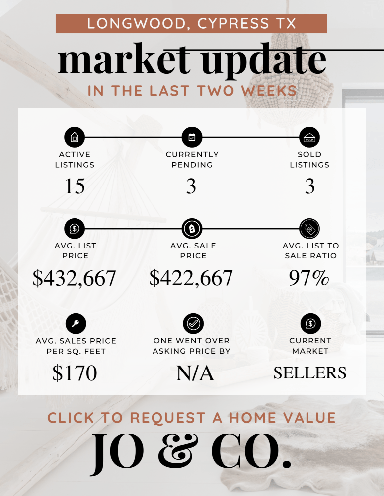 Longwood Real Estate Market Update August 05, 2024