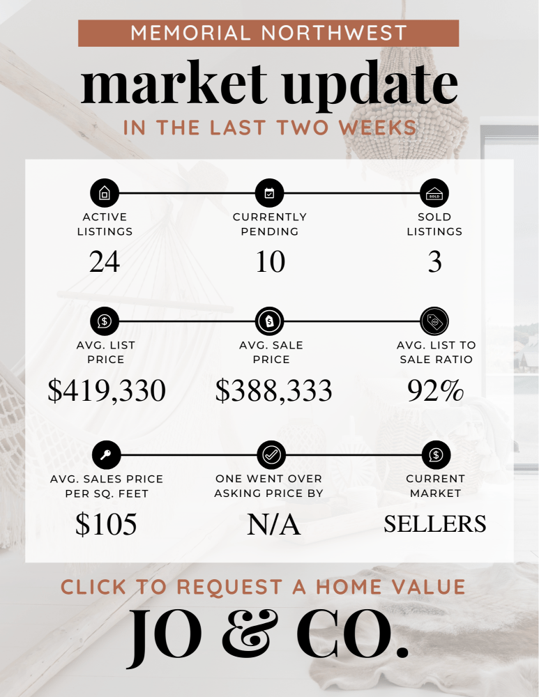 Memorial Northwest Real Estate Market Update _ July 29, 2024