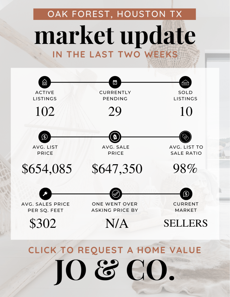 Oak Forest Real Estate Market Update August 05, 2024