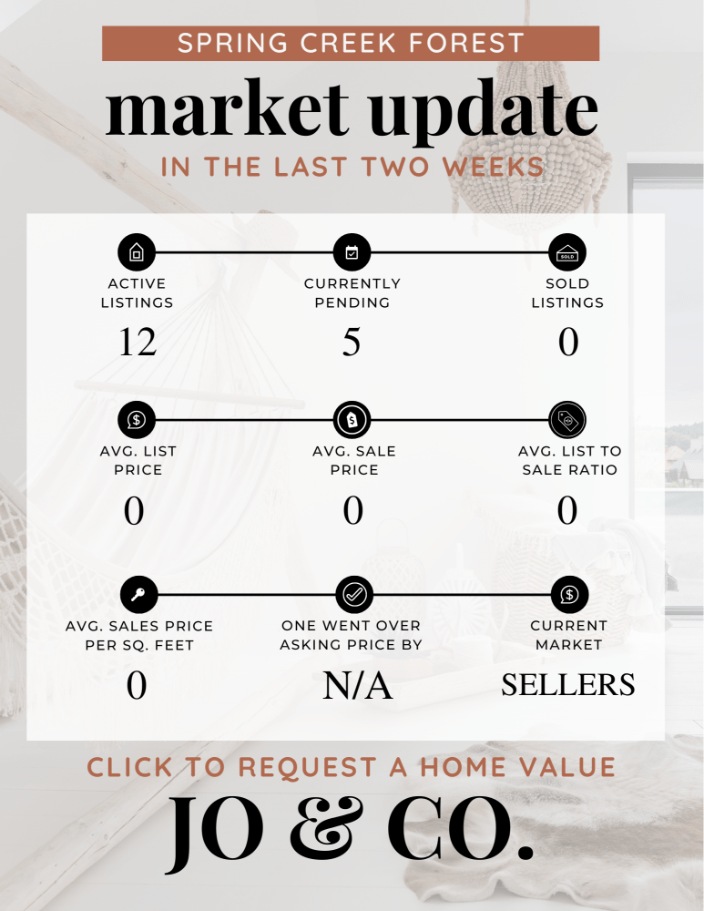 Spring Creek Forest Real Estate Market Update _ August 05, 2024