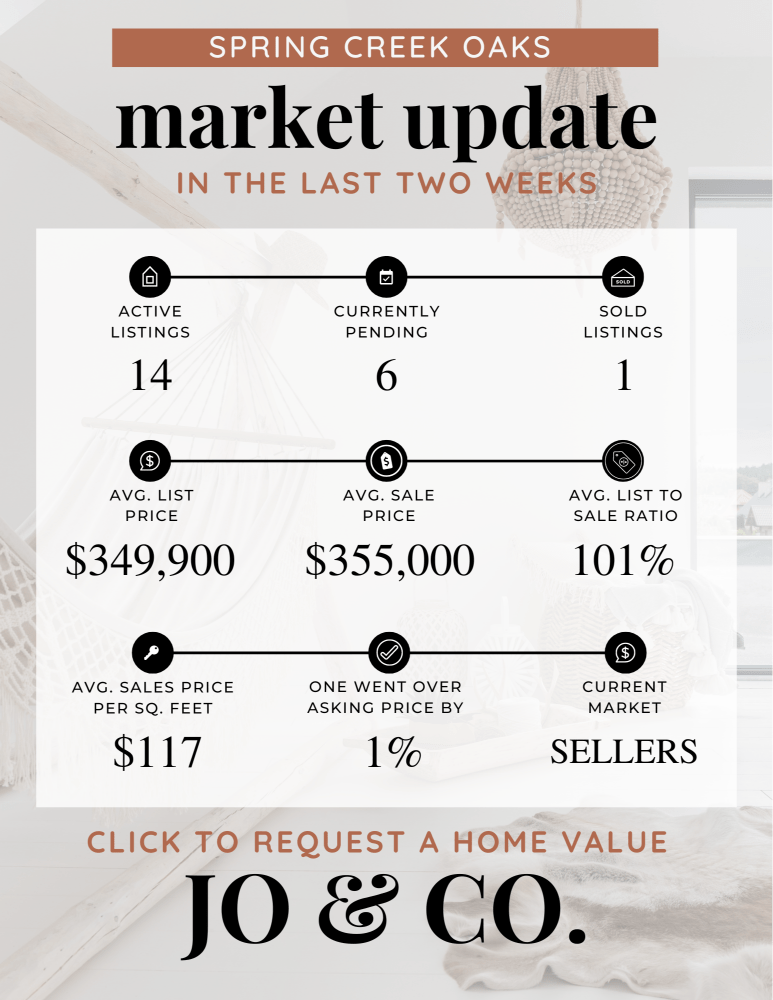 Spring Creek Oaks Real Estate Market Update _ August 05, 2024