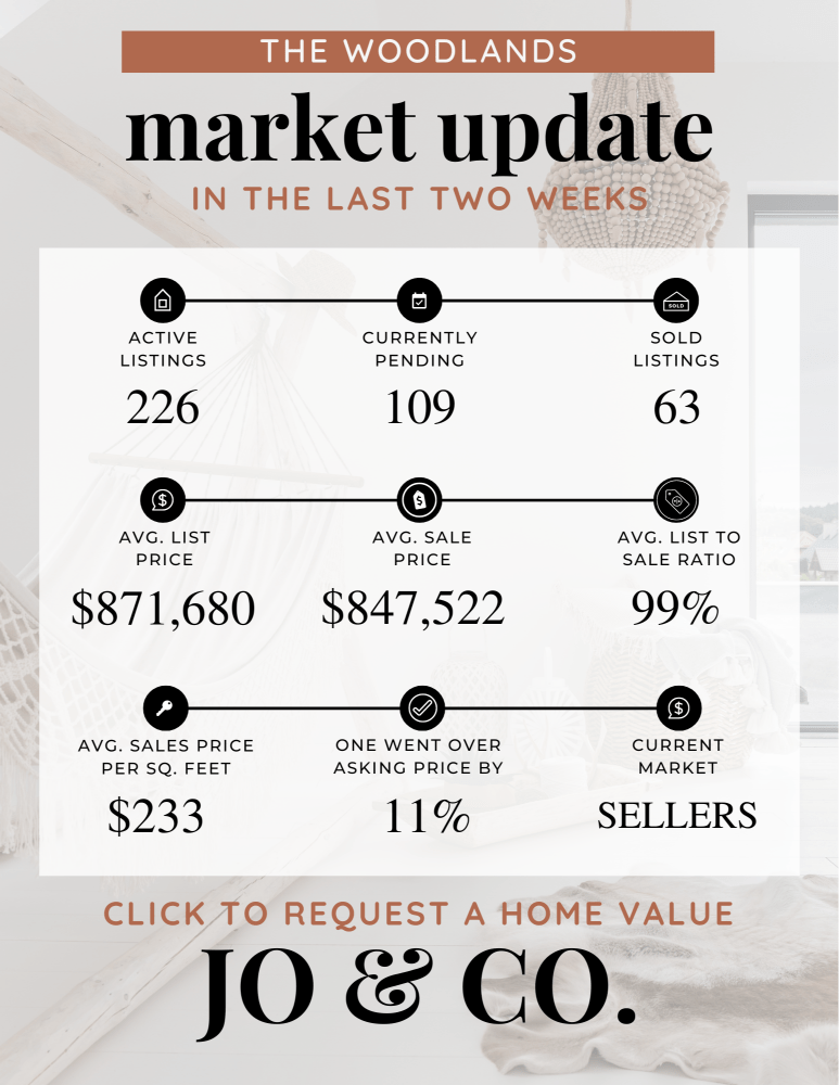 The Woodlands Real Estate Market Update _ August 05, 2024