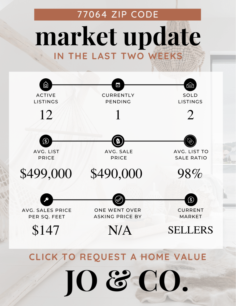 77064 Real Estate Market Update _ October 21, 2024