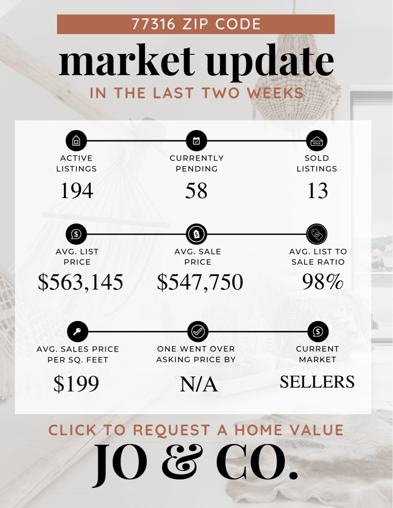 77316 Real Estate Market Update _ October 21, 2024