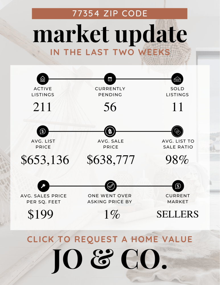 77354 Real Estate Market Update _ October 21, 2024