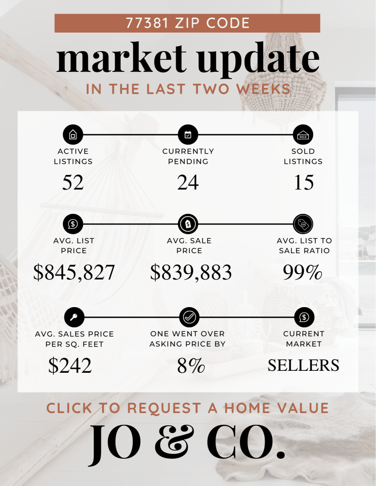 77381 Real Estate Market Update _ October 21, 2024