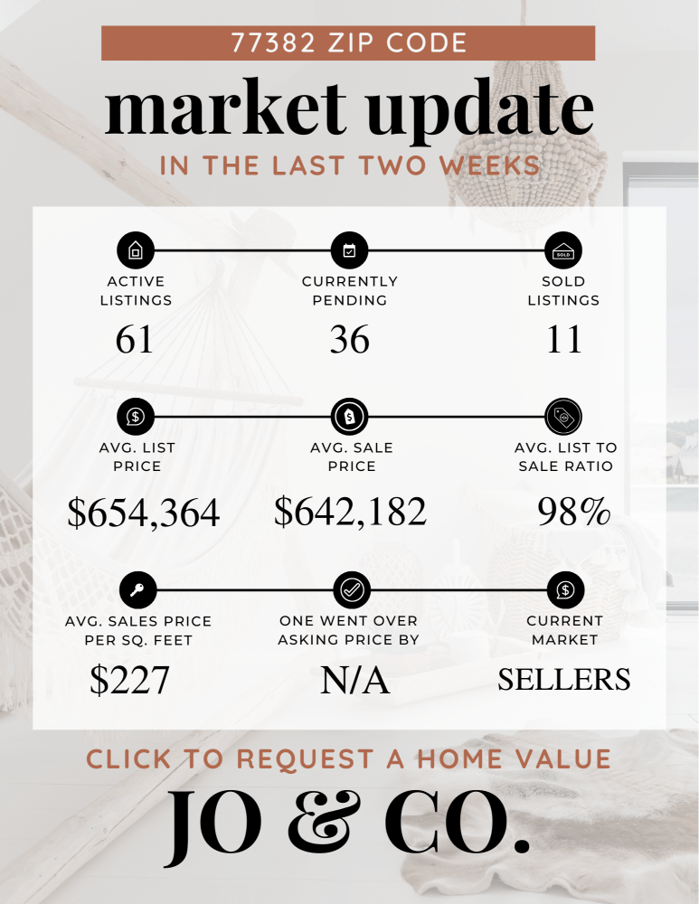 77382 Real Estate Market Update _ October 21, 2024